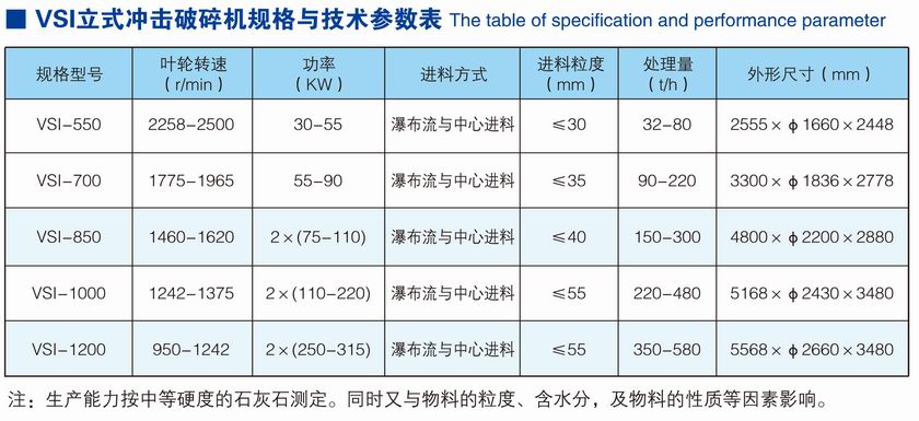 VSI立式沖擊破碎機(耐火材料專用)參數.jpg