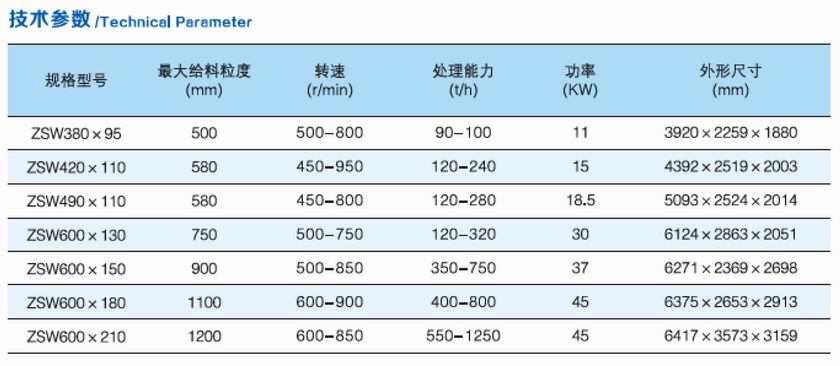 ZSW系列震動給料機參數.jpg